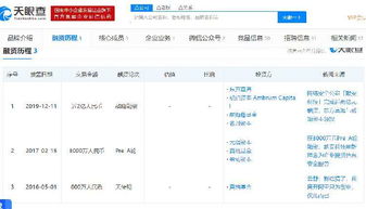 默安科技完成近兩億元融資，東方富海與琥珀資本領投，推動網絡與信息安全軟件開發躍升