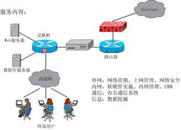 企業管理信息化整體解決方案 網絡與信息安全軟件開發