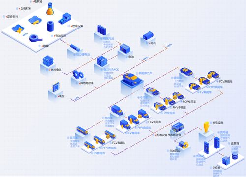 新能源電池行業價值分析 網絡與信息安全軟件開發的關鍵作用與機遇